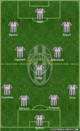Juventus Formation 2011