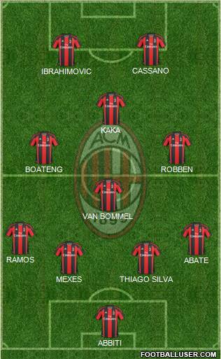 A.C. Milan Formation 2011