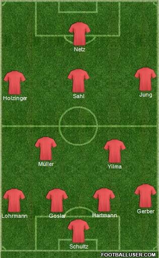 Dream Team Formation 2011