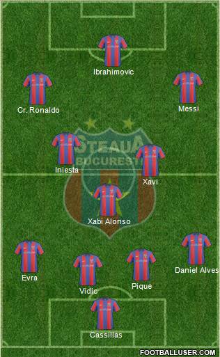 FC Steaua Bucharest football formation