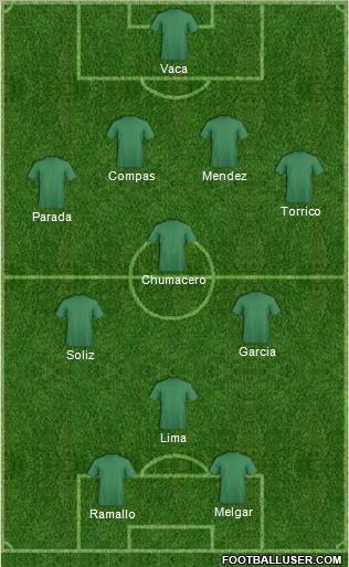 Dream Team Formation 2011