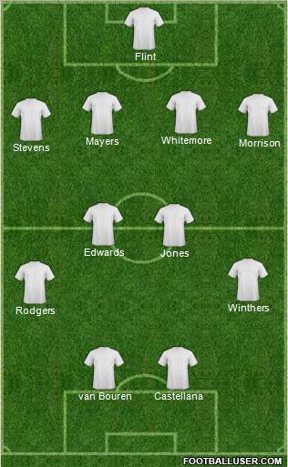 Football Manager Team Formation 2011