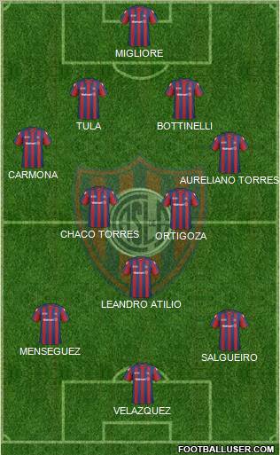 San Lorenzo de Almagro Formation 2011