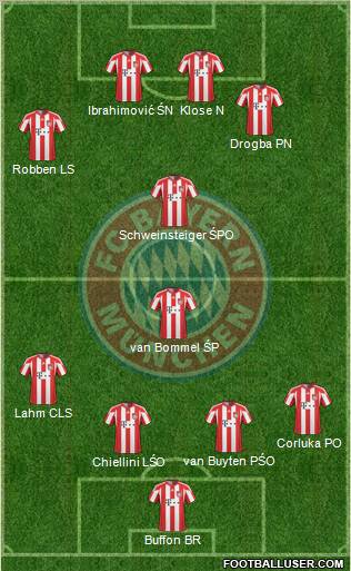 FC Bayern München Formation 2011