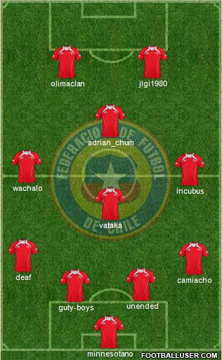 Chile Formation 2011