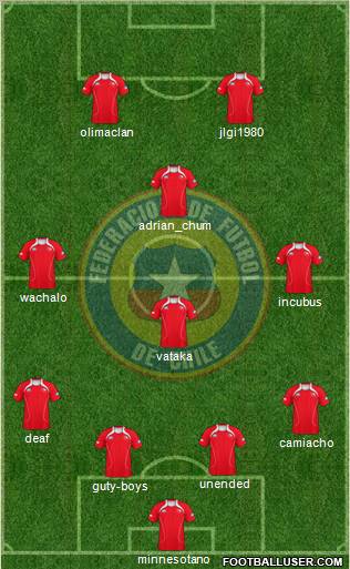 Chile football formation