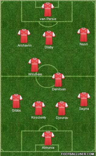 Arsenal Formation 2011