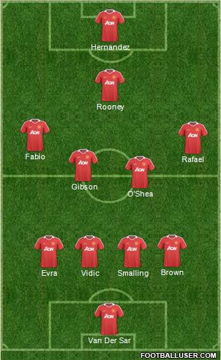 Manchester United Formation 2011