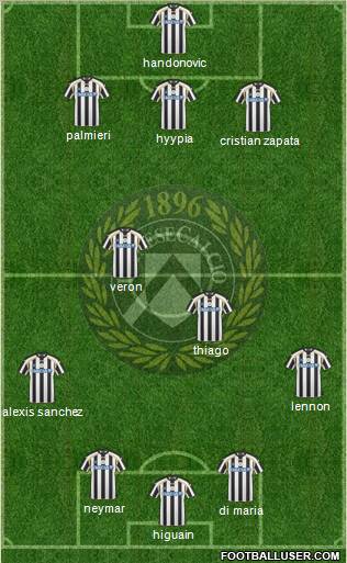 Udinese Formation 2011