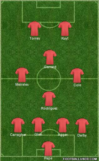 Champions League Team Formation 2011