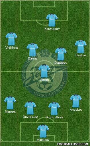 Zenit St. Petersburg Formation 2011