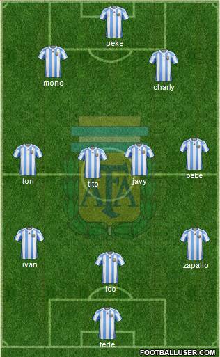 Argentina 3-4-3 football formation