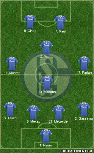 FC Schalke 04 Formation 2011