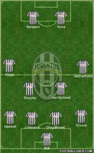 Juventus Formation 2011