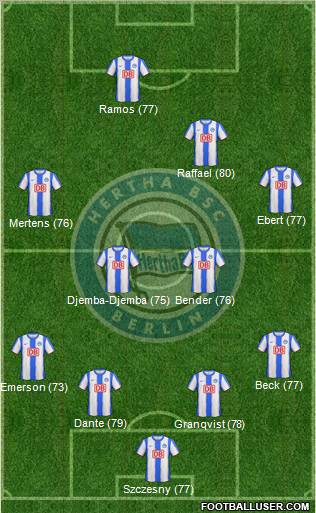 Hertha BSC Berlin Formation 2011