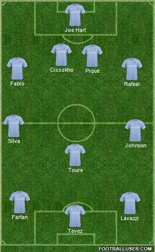Manchester City Formation 2011