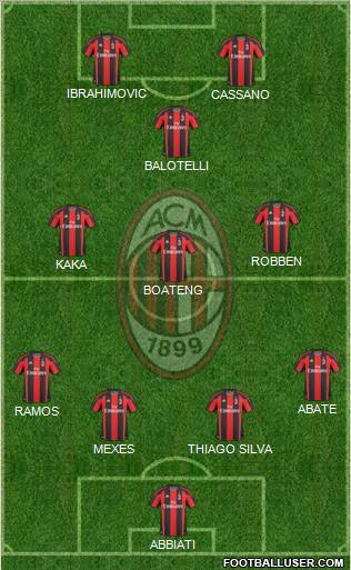 A.C. Milan Formation 2011
