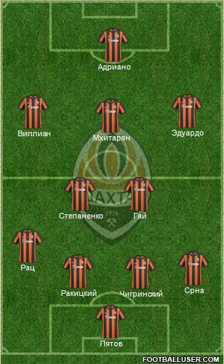 Shakhtar Donetsk Formation 2011