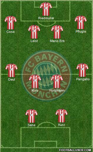 FC Bayern München Formation 2011