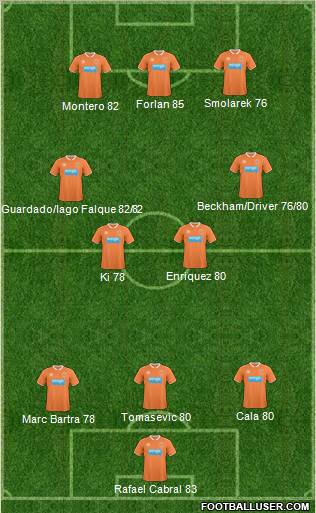 Blackpool 3-4-3 football formation