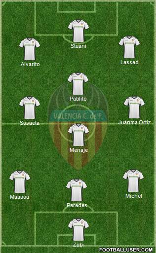 Valencia C.F., S.A.D. Formation 2011