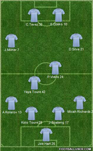 Manchester City Formation 2011