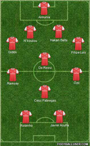 Arsenal Formation 2011
