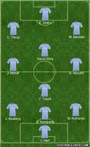 Manchester City Formation 2011