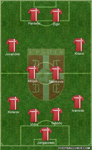 Serbia Formation 2011