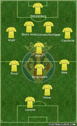 Villarreal C.F., S.A.D. Formation 2011