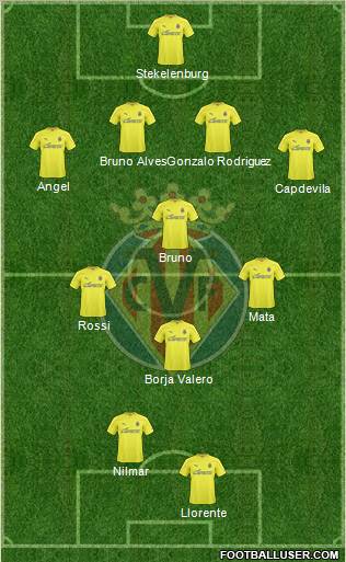 Villarreal C.F., S.A.D. Formation 2011