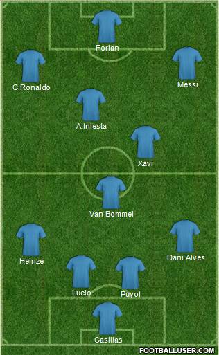 World Cup 2010 Team Formation 2011