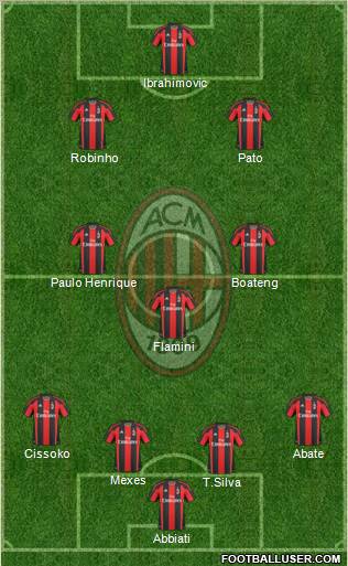 A.C. Milan Formation 2011
