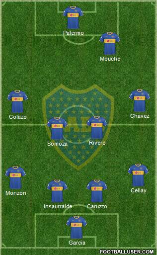 Boca Juniors Formation 2011
