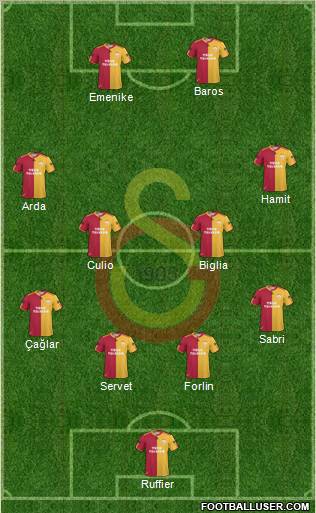 Galatasaray SK Formation 2011