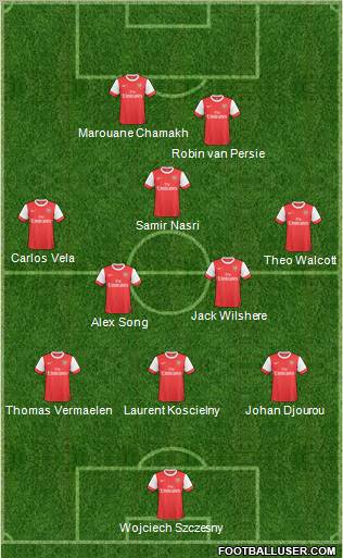Arsenal Formation 2011