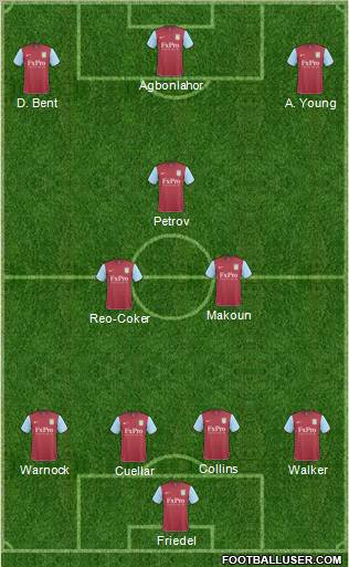 Aston Villa Formation 2011