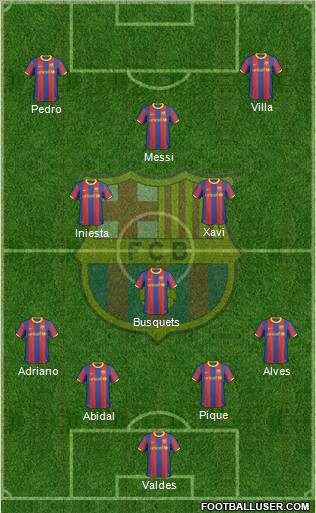 F.C. Barcelona Formation 2011
