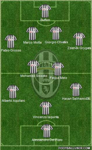 Juventus Formation 2011