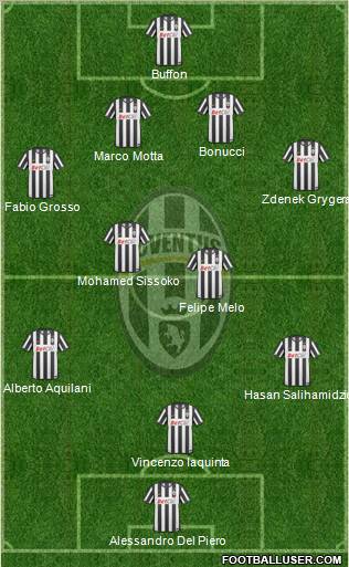 Juventus Formation 2011