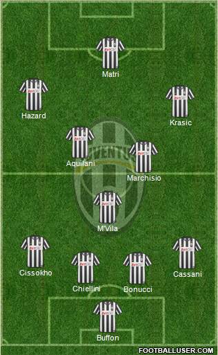 Juventus Formation 2011