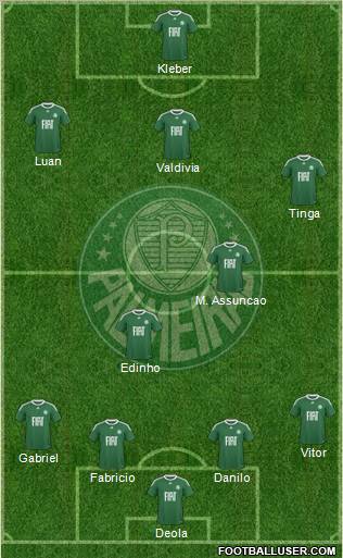 SE Palmeiras football formation