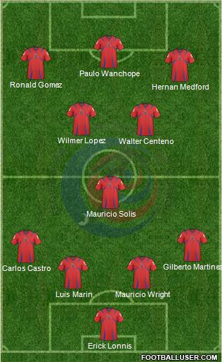 Costa Rica 4-1-2-3 football formation