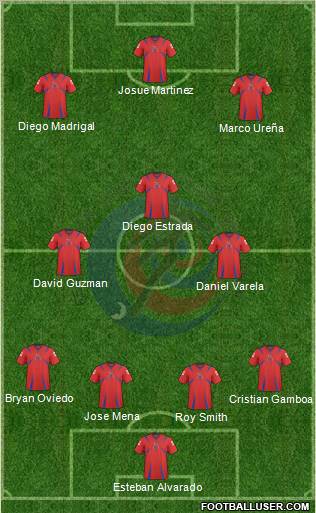 Costa Rica 4-3-3 football formation