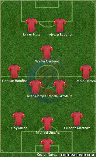 Costa Rica 3-5-2 football formation