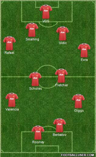 Manchester United Formation 2011