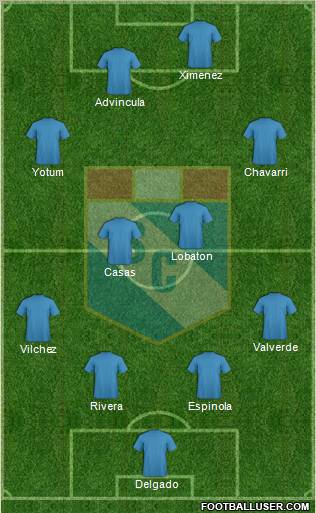 C Sporting Cristal S.A. football formation