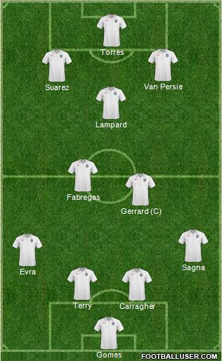 England Formation 2011