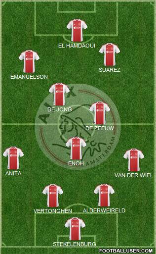 AFC Ajax Formation 2011
