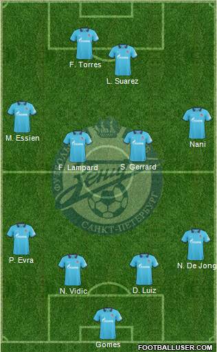 Zenit St. Petersburg Formation 2011